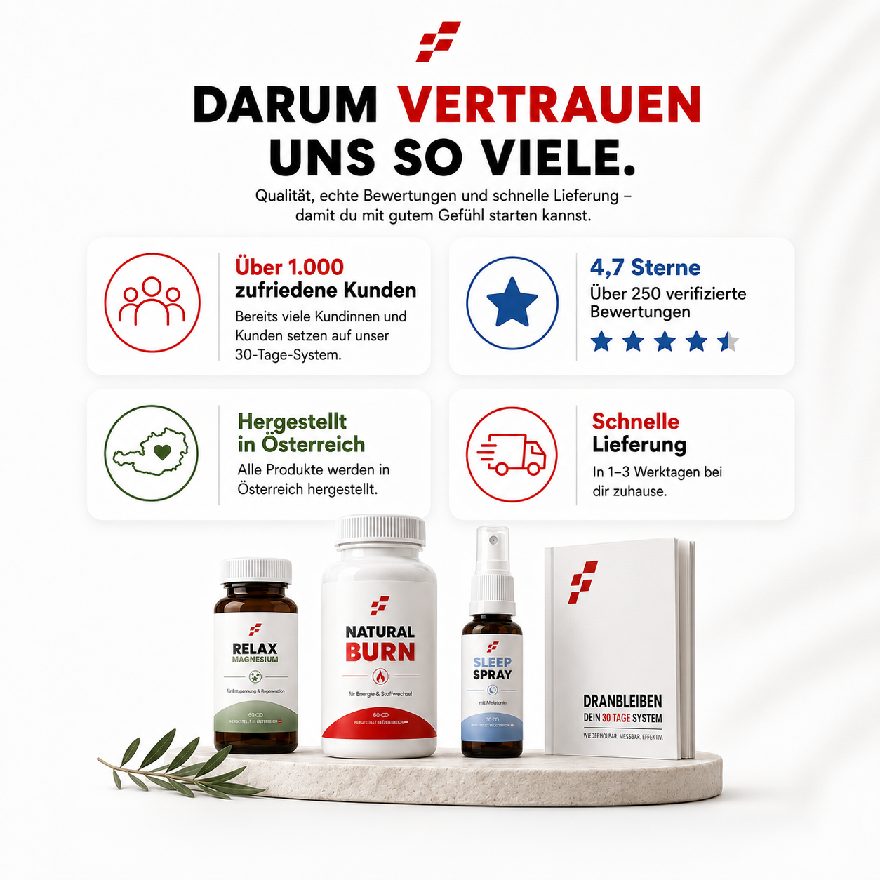 Burn Sleep Repeat – dein 30-Tage Abnehm-System