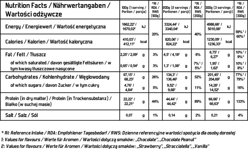 Evolite Nutrition Iso Gainz 1kg, Mehrsprachige Nährwerttabelle je 100g, 200g und 300g.