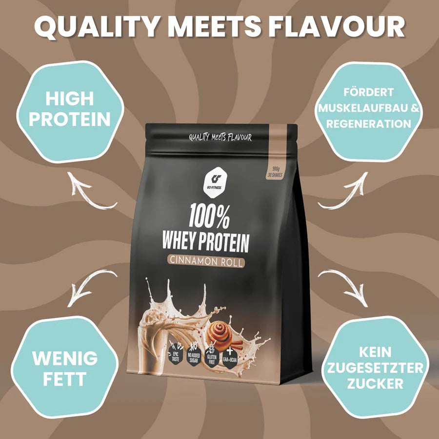 Gofitness Nutrition 100% Whey Protein 900g, Infografik mit Cinnamon-Roll-Beutel und beworbenen Eigenschaften.