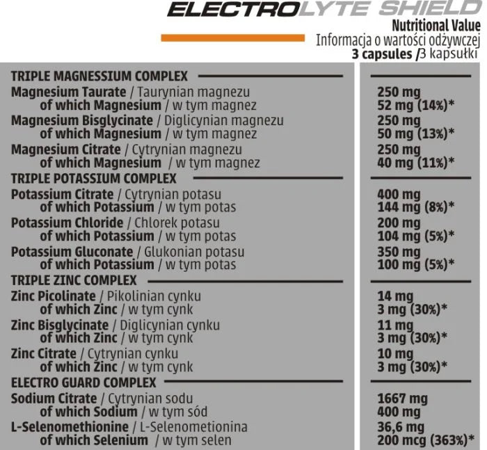 Human Code Electrolyte Shield 90 Vege Caps, Inhaltsstofftabelle mit Magnesium-, Kalium-, Zink- und Natriumverbindungen je drei Kapseln.