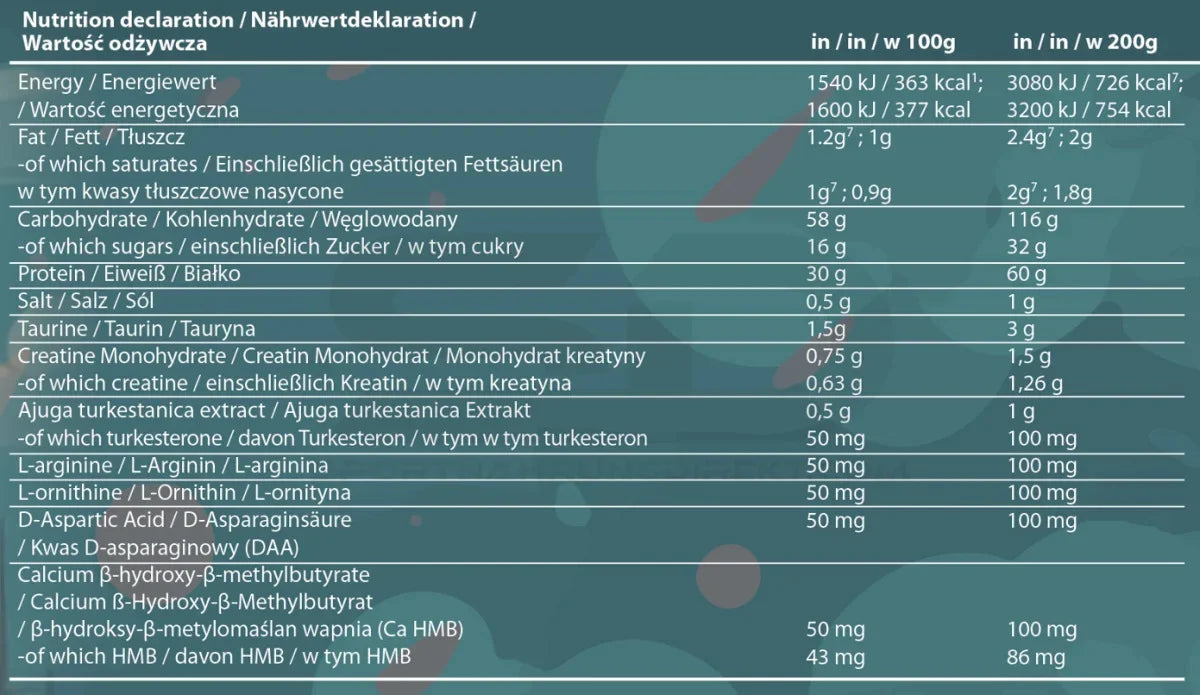 Wunderwaffe MASSTERON Mass Gainer - 7 kg, Nährwert- und Inhaltsstofftabelle je 100g und 200g.